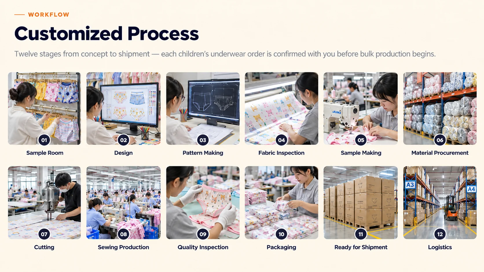 Private Label Kids’ Underwear Manufacturer | LULUNIO